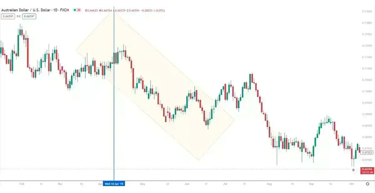 How-CPI-affects- most-currencies-tradingview-VYNTOR
